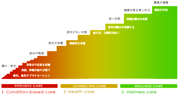 千駄ヶ谷, 北参道, 頭痛, 整体, 首こり, 肩こり, 小顔, 頭蓋骨調整, 女性専用